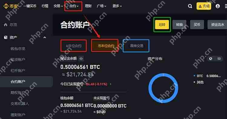 加密货币投资入门指南：什么是币本位合约与U本位合约？怎么用？